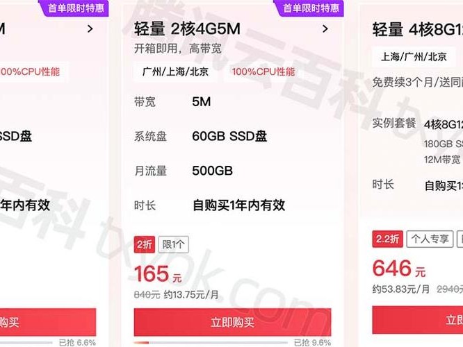 私价格对比