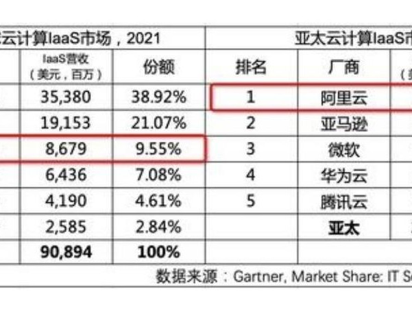 世界排名榜
