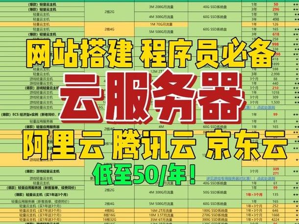 论坛选择什么最好