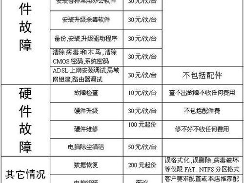 维修价格表