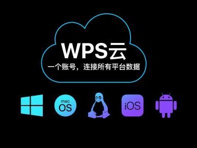 wps热点和