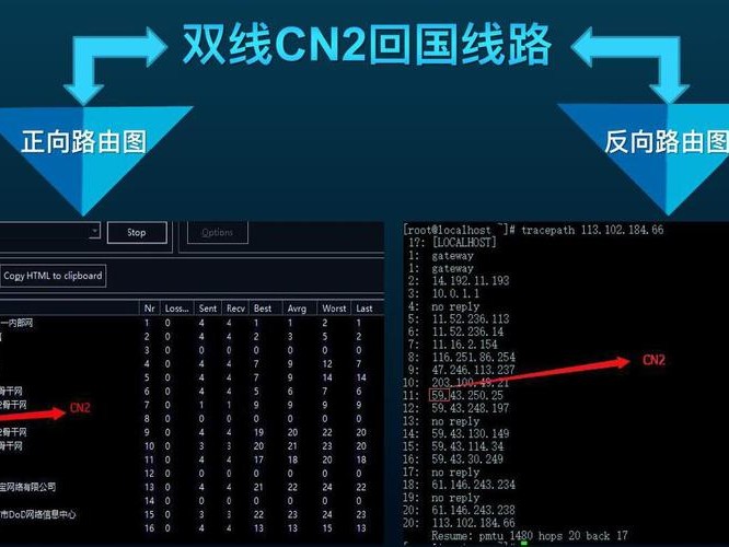 阿里提高带宽