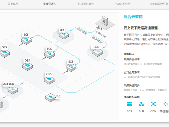 如何构建私有