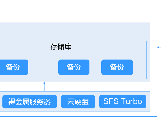华为系统备份