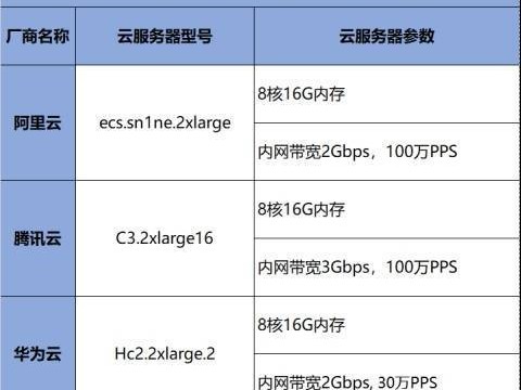 腾讯和小米的关系