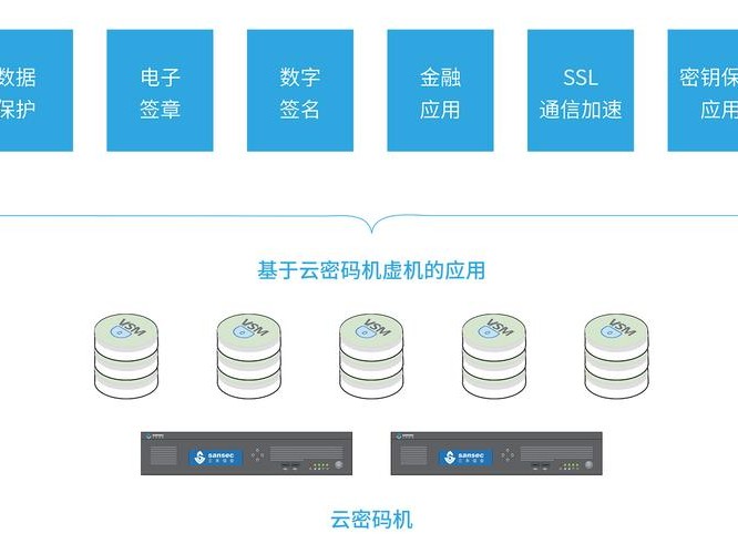 应用范围大吗苹果