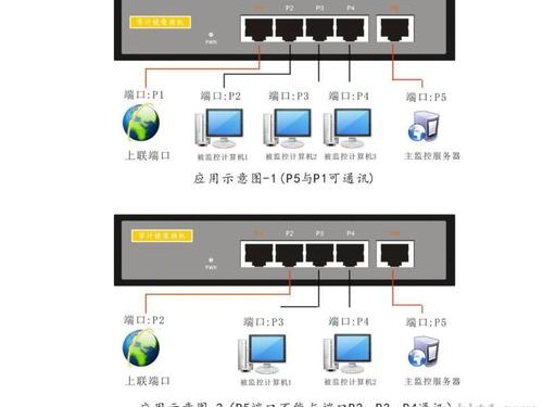 腾讯win打开端口