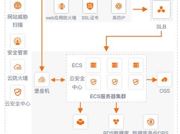 阿里推广方法