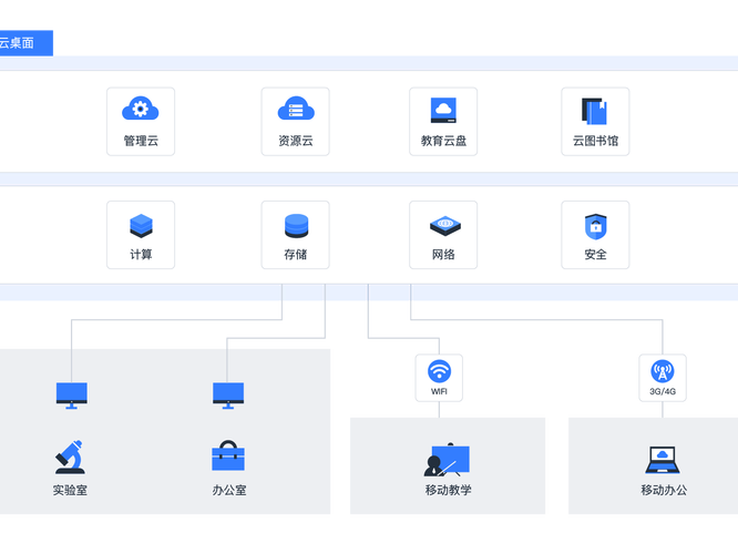 教学办公应用设置