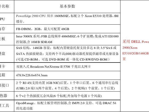 移动配置文件