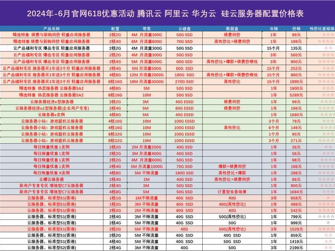 的价位