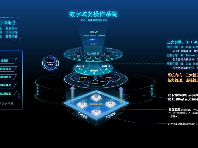 曙光操作系统