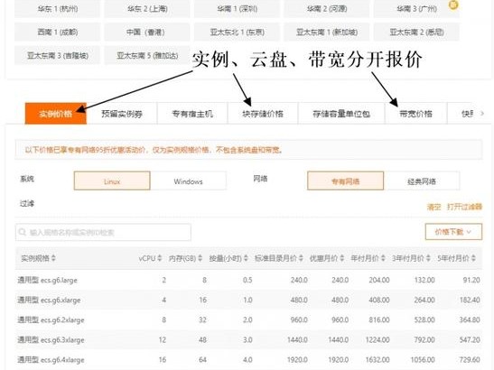 阿里每天扣费几次