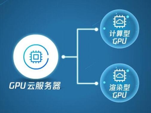 训练需要gpu么
