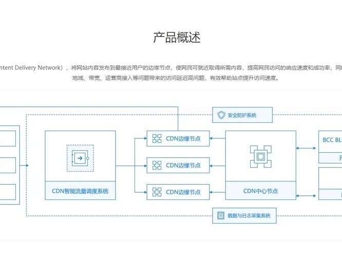 云服务器配置