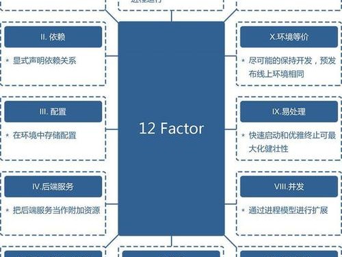 关于潜科学搭建教程的信息