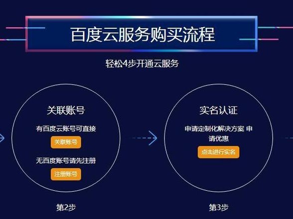 买加速器还是