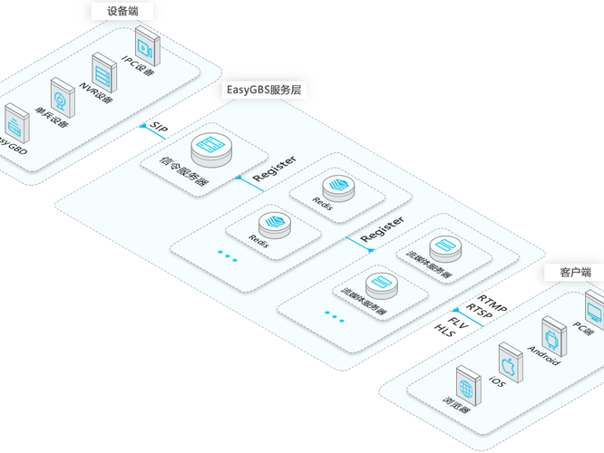 虚拟搭建视频软件