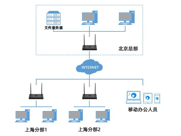 filecoin测试网部署的简单介绍