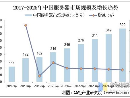 苏州阿里市场规模