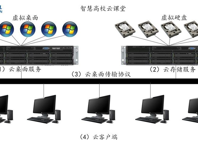 通达oa链接