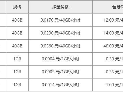 阿里配置费
