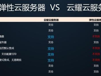云耀咋样