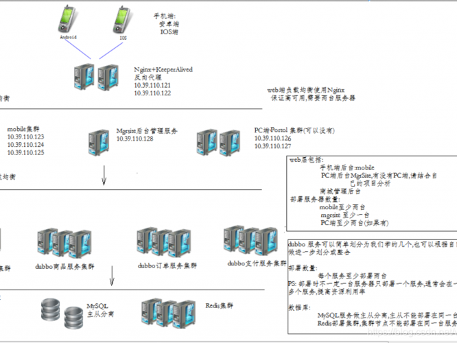 Javaweb在上部署