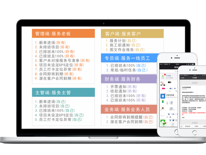集成费如何收取