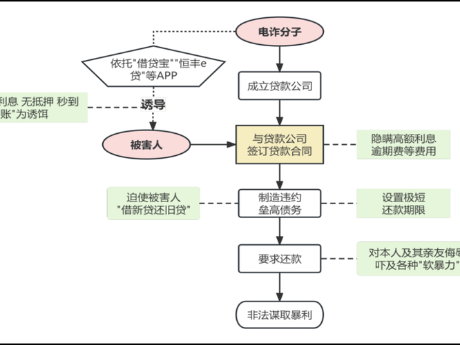 阿里反勒索服务的机制