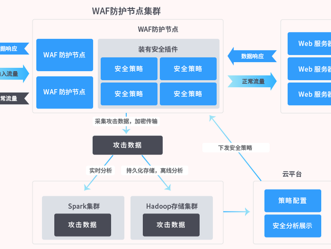 被ddos攻击怎么防御