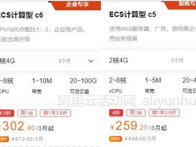 阿里价格走势