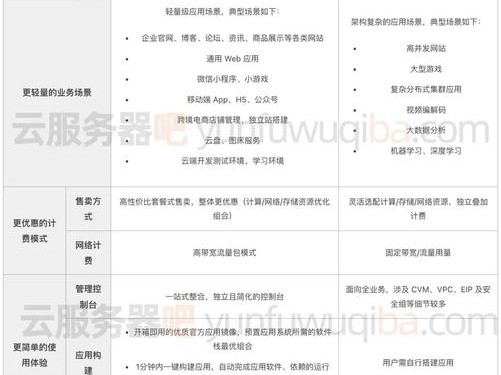 做别名解析