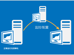 数据迁移到