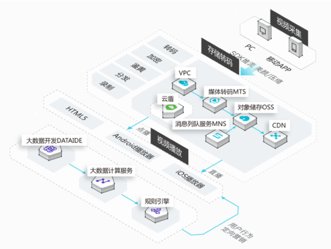 分发网