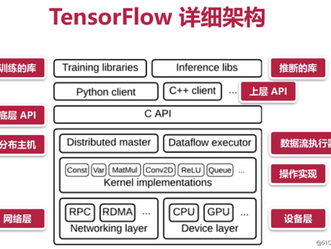 tensorflow的简单介绍