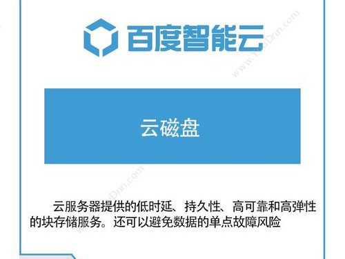 百度磁盘