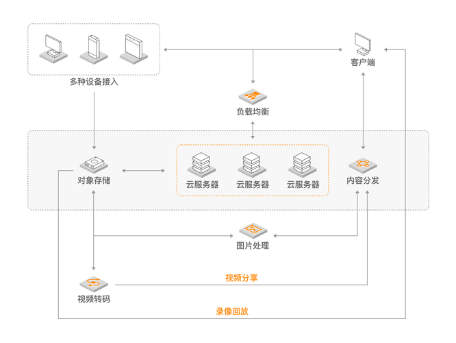 操作视频教程