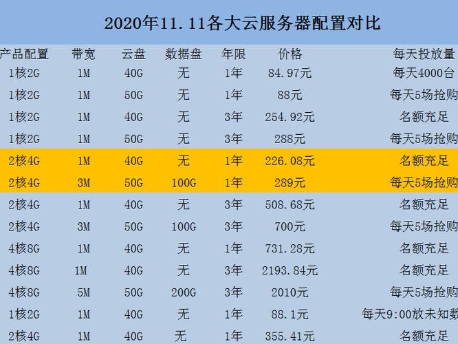 哪家比较便宜