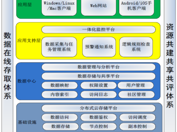 高效云盘100g的简单介绍