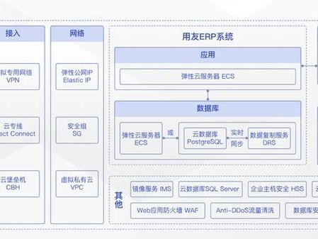 华为防护措施