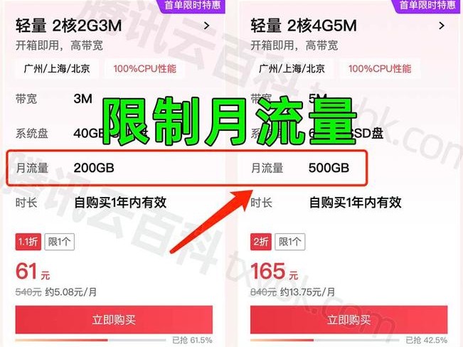 腾讯单独加流量包