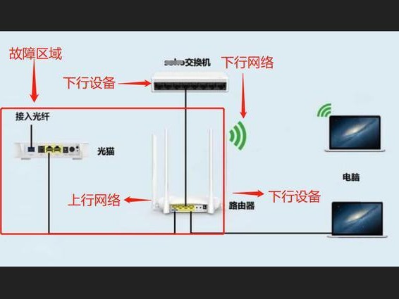 连接家里的网络