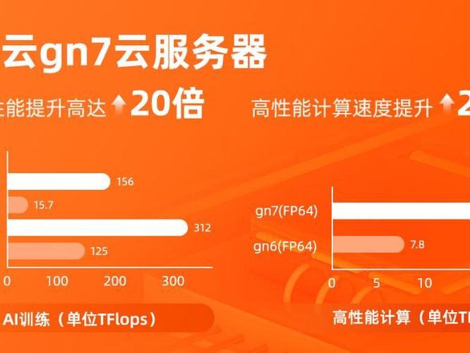 提高性能