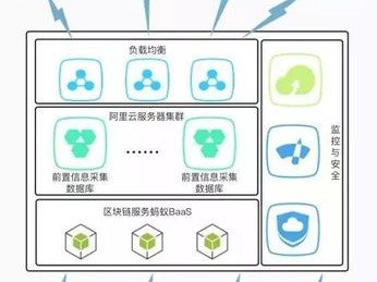 区块链怎么使用