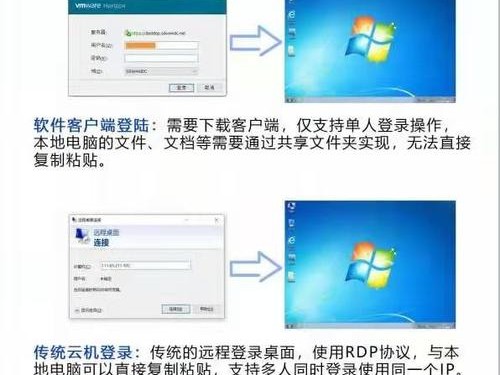 怎么用回本快些