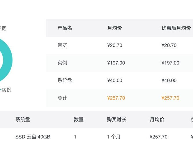 阿里价格计算器