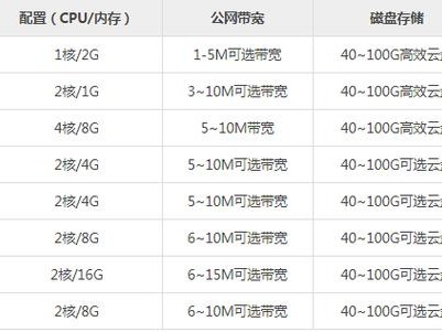 几核几g