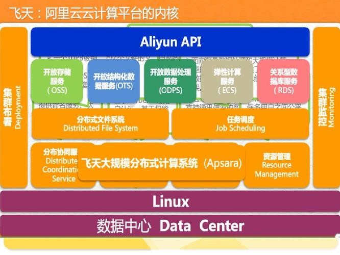 securecrt访问阿里的简单介绍