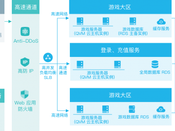 怎么在部署游戏